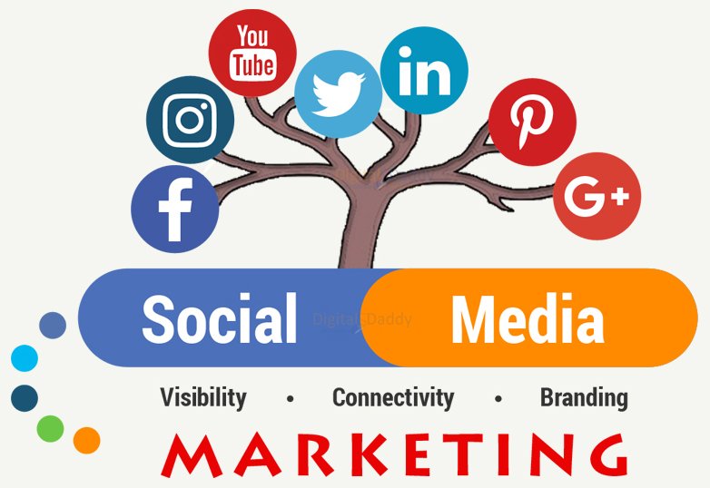 Social media marketing guide for beginners social media for businesses